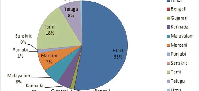 Govt completes mother tongue survey of 576 languages Govt completes mother tongue survey of 576 languages