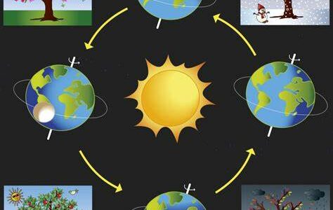 Earth isn’t the only planet with seasons